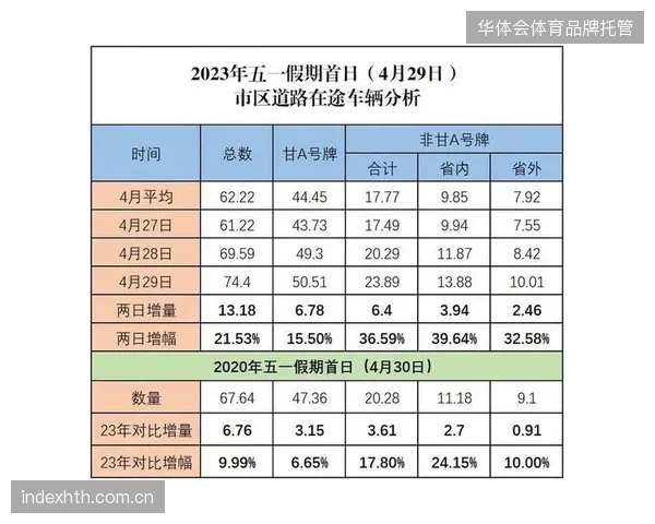 超大客流实时轨迹监控平抑赛事核心区域通行压力